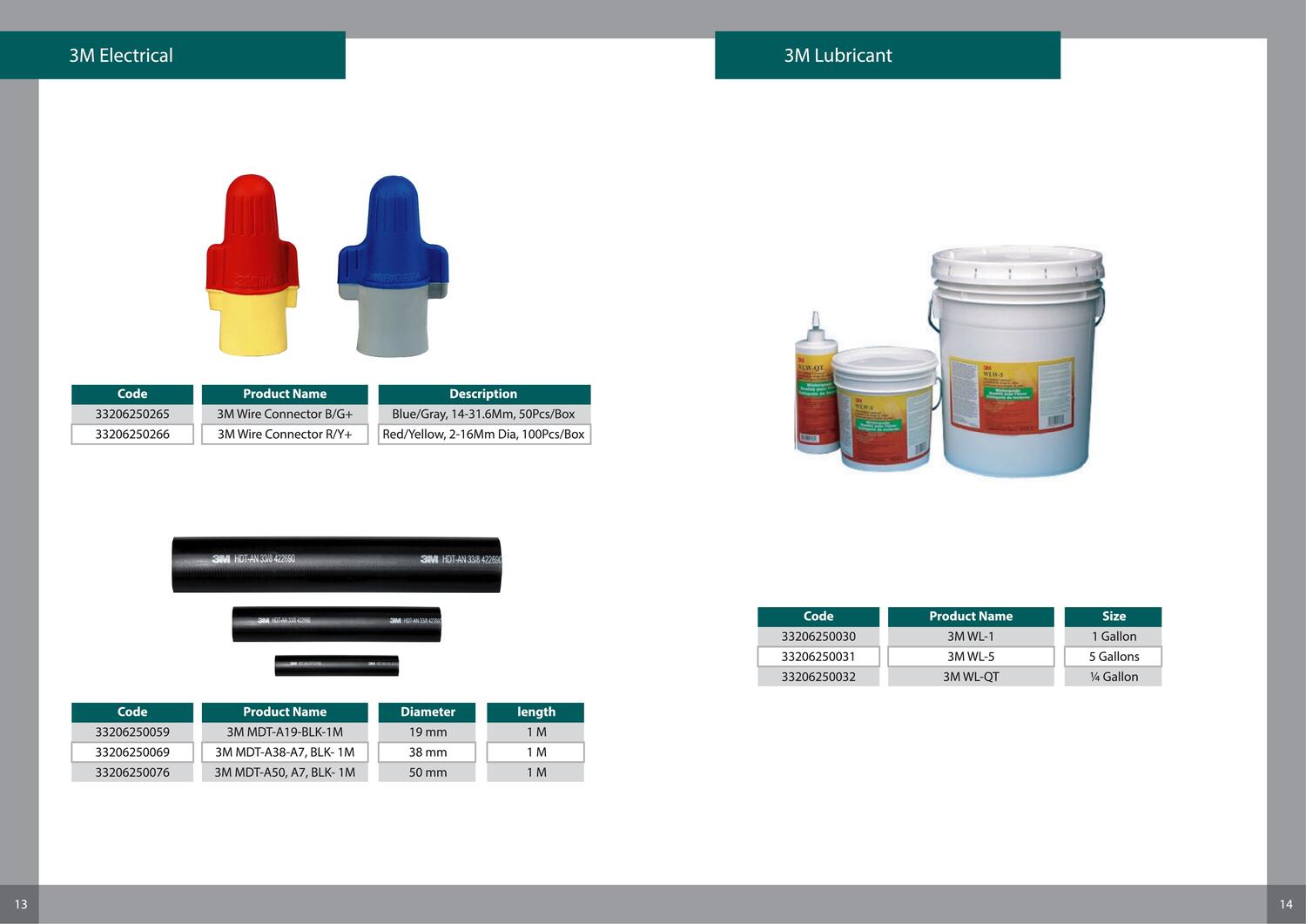 Madar Electrical Materials Co.